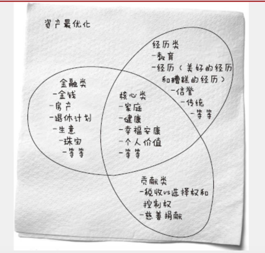 金融家图解教程,金融家投资100万