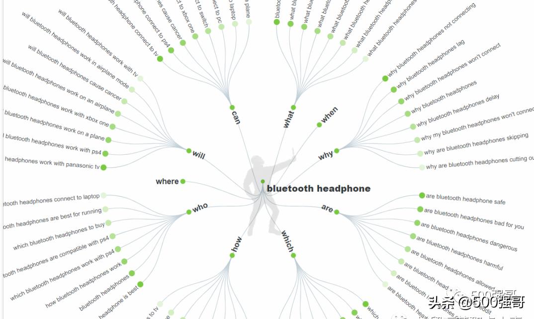 英语网站关键词布局,网站英语关键词