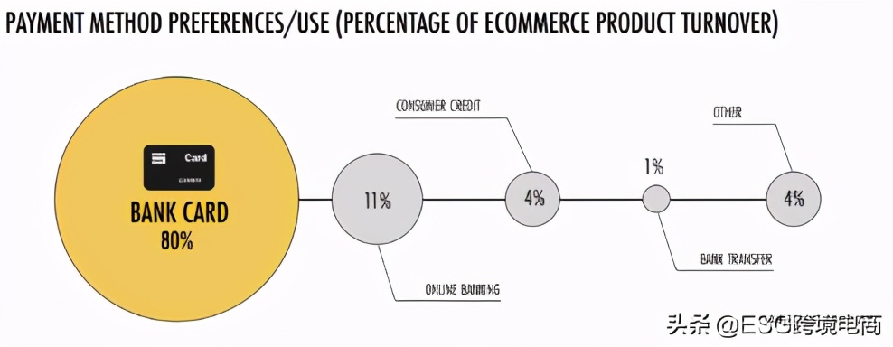 世界电商平台gmv排名,法国电商平台品类分析
