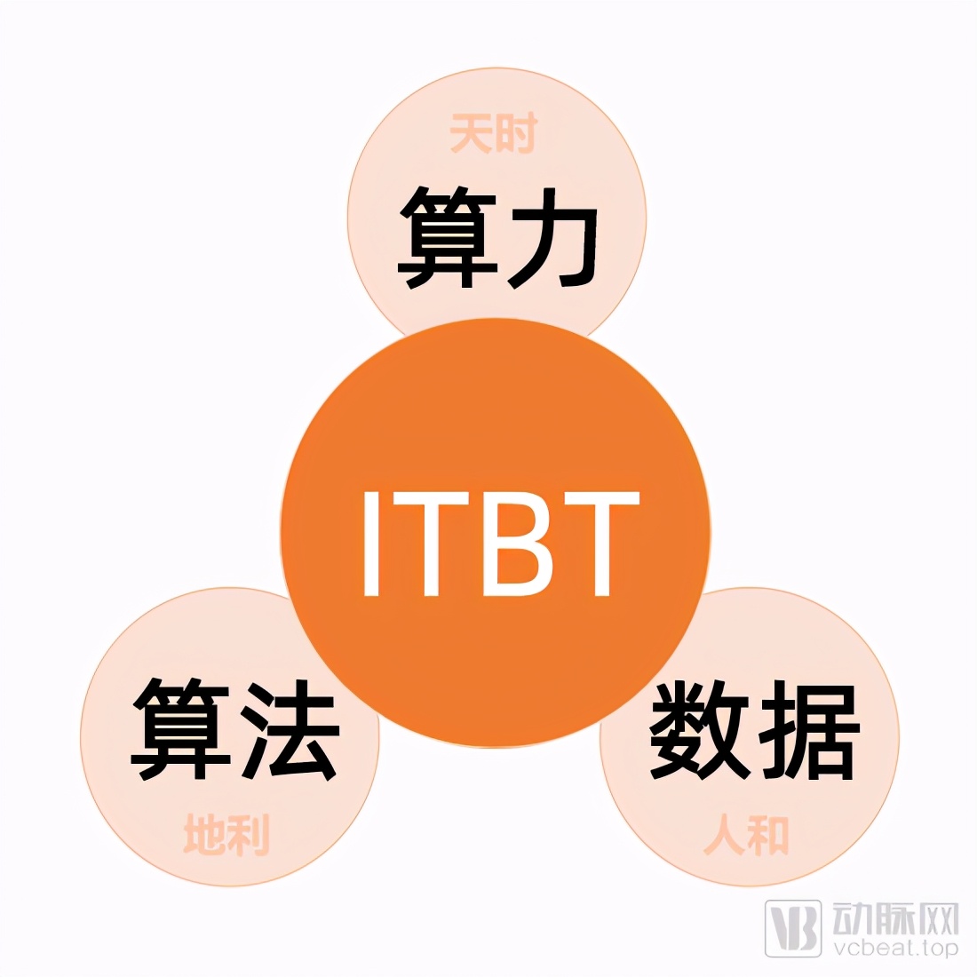“ITBT”跨界融合大热，这种新研发模式或将改写未来生物制药格局