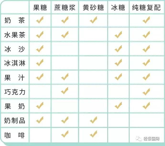 茶饮糖的正确用法,茶饮店冷饮需要什么糖