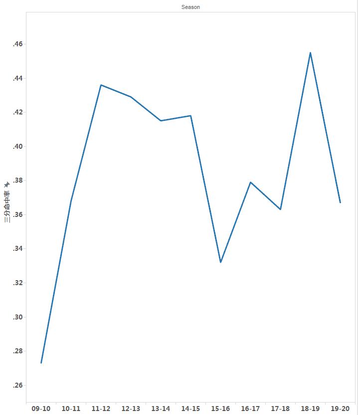 施罗德重返湖人亏多少,施罗德修复了吗