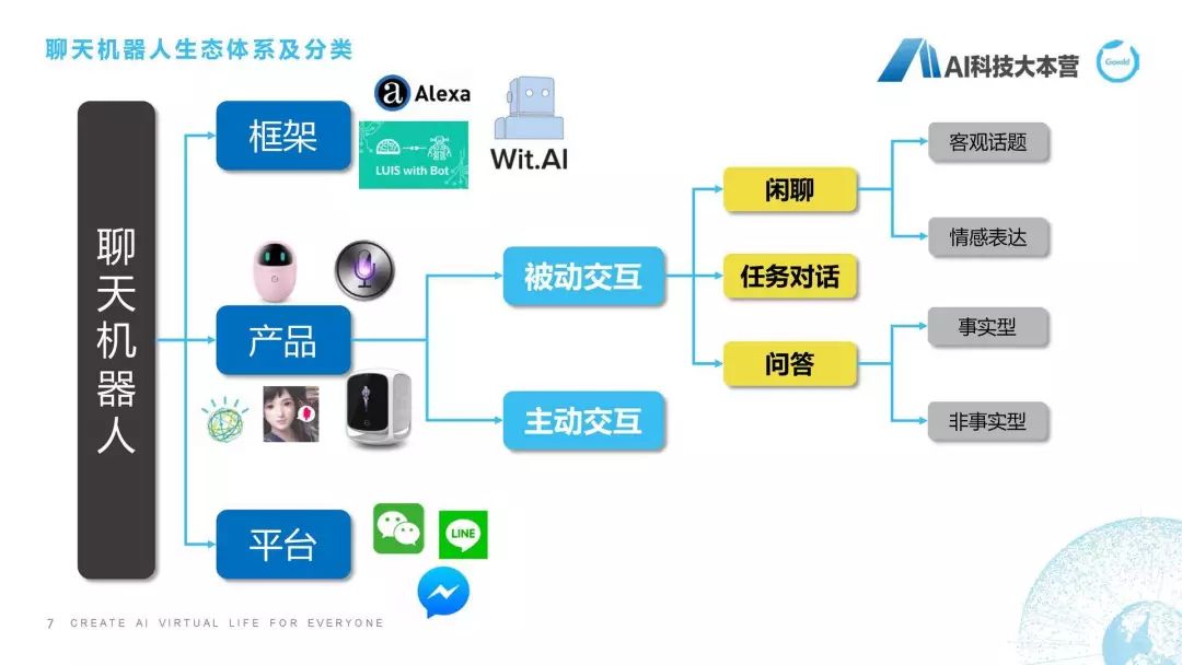 微信ai聊天机器人,ai写作智能聊天机器人