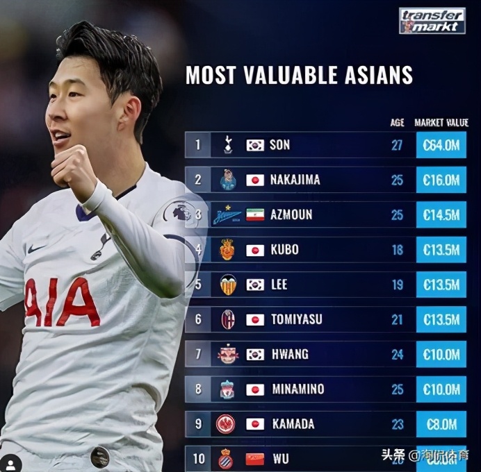 亚洲之光孙兴慜：从韩国普通少年到闪耀世界的足球巨星打怪升级路