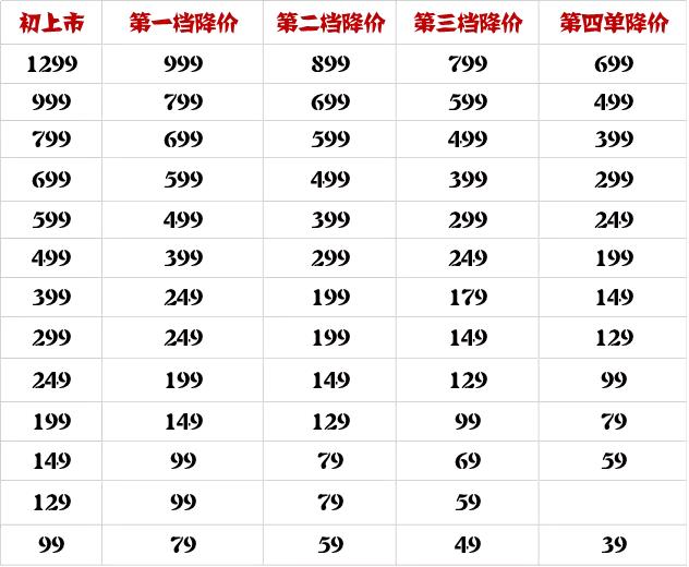 优衣库zaragaphm折扣规律,优衣库zara什么时候有折扣