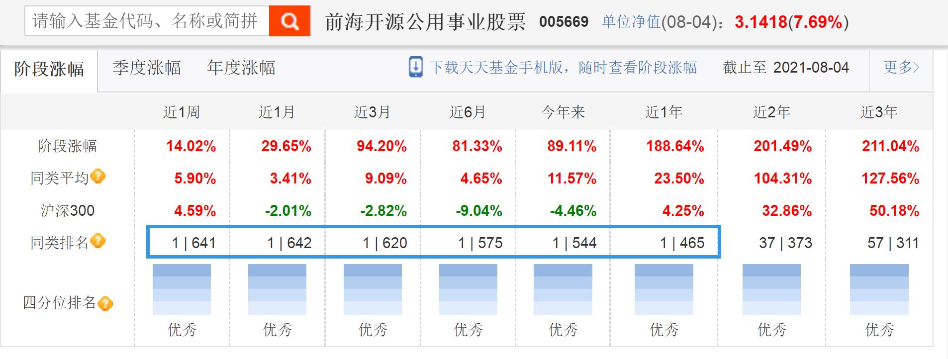 从梦龙配料表谈起到基金的风格漂移
