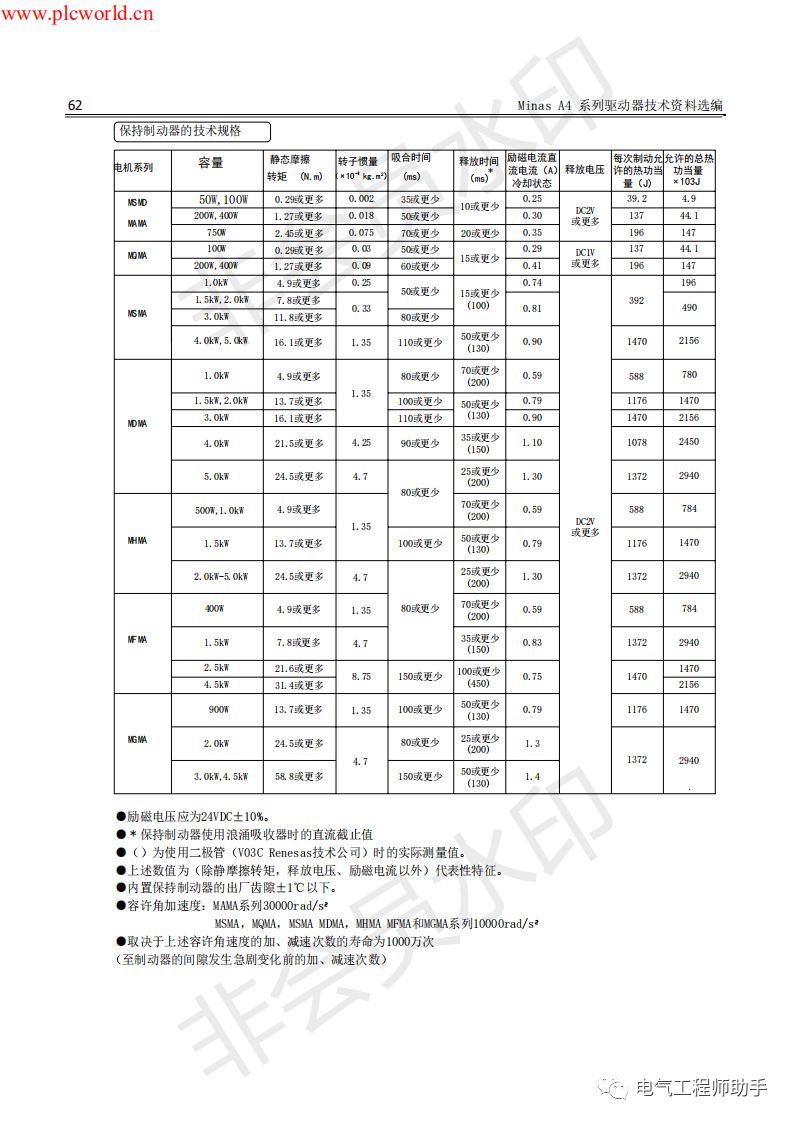 松下a4伺服进入jog模式,松下a4伺服怎么接线