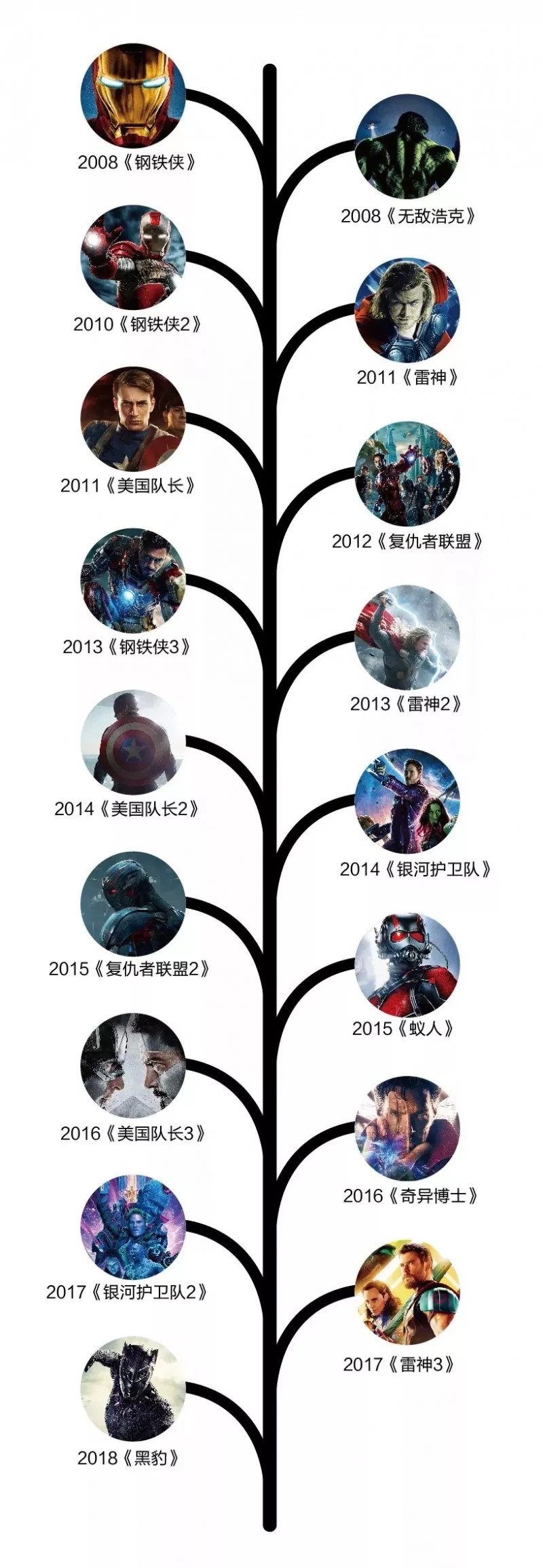 漫威48部电影正确观影顺序解说,最新漫威电影最佳观影顺序