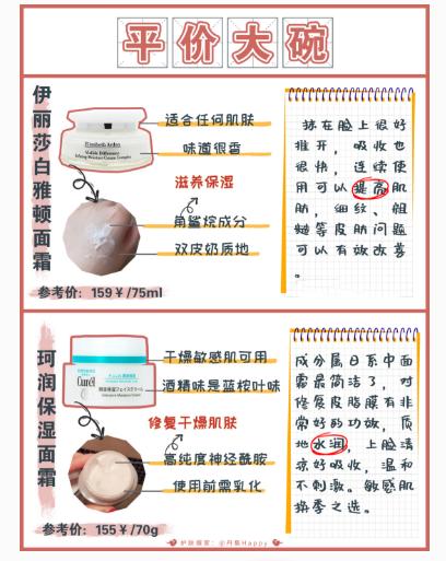 12味面霜,12款大牌面霜