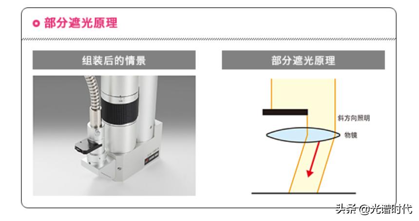 希格玛光疗仪怎么选,西格玛测量仪器