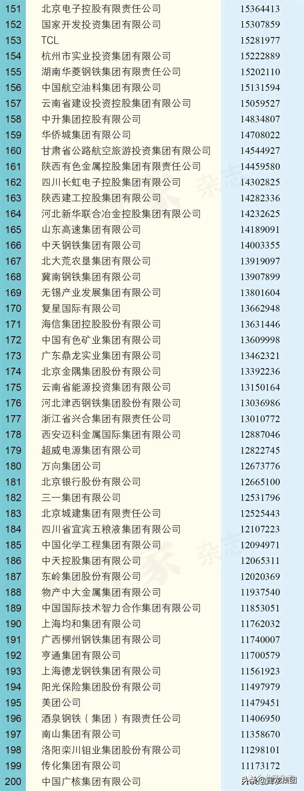 民营企业500强建龙,建龙集团2023年500强
