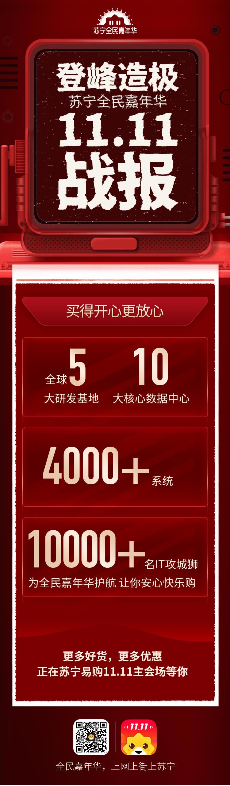 苏宁易购近五年双十一销售数据,苏宁易购近三年双十一成交额