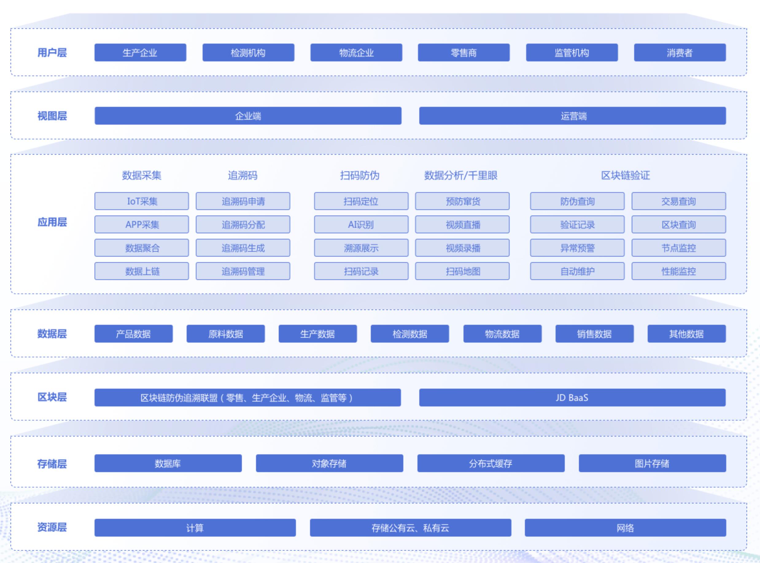 閽荤煶涔熸湁璇佷功,閽荤煶铻嶅叆鍖哄潡閾炬湁鍚噾閲忓悧