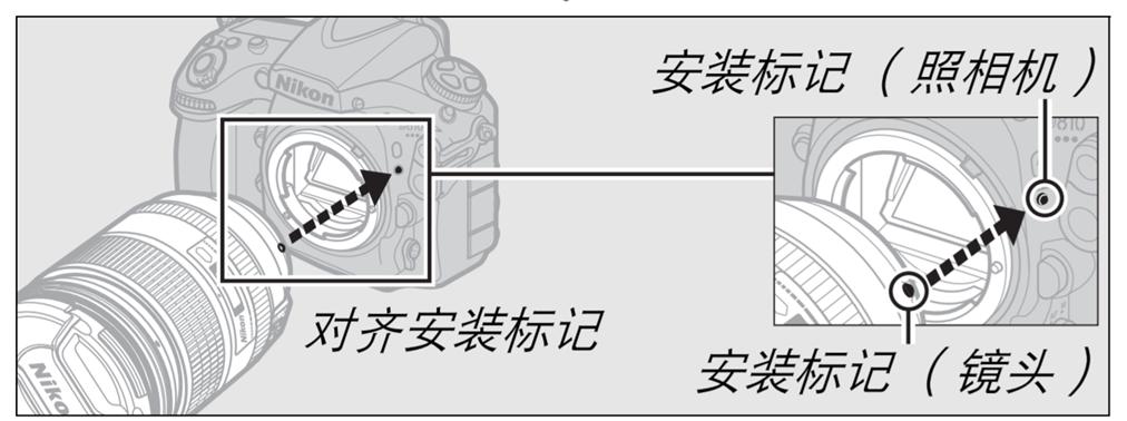 尼康全画幅单反新手入门,学会尼康相机