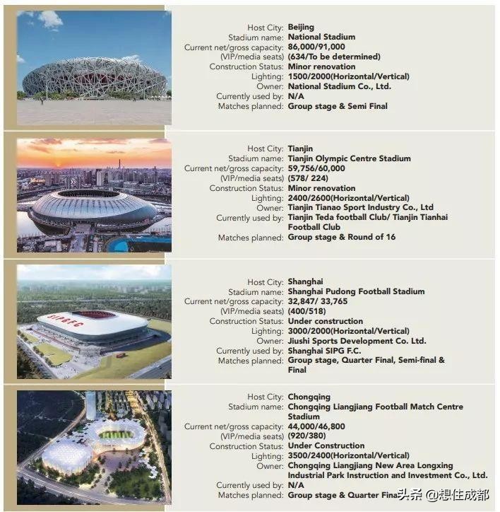 2024亚洲杯承办国最新消息,亚洲杯2023举办城市成都