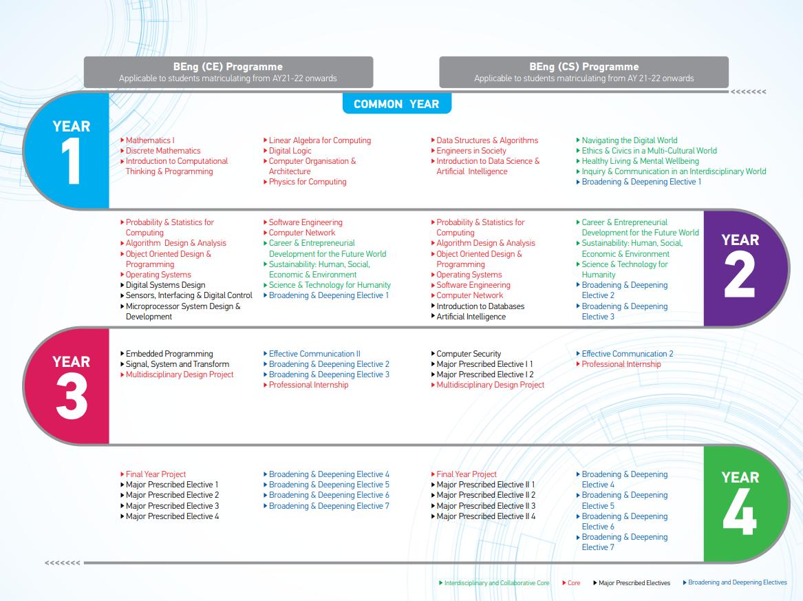 新加坡国立本科计算机申请难度,新加坡国立大学计算机专业怎样