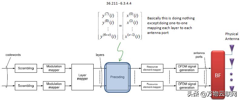 lte载波模式,lte的五波束