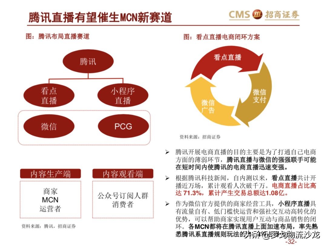 43页ppt多久能讲完,电商直播新零售案例分析