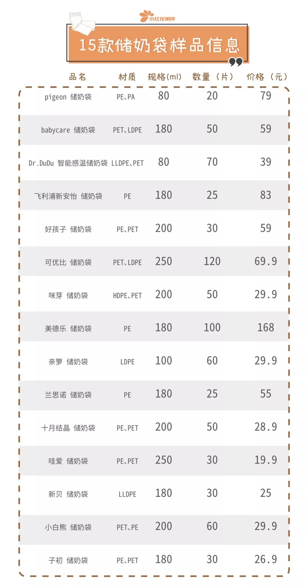 小奶量储奶袋推荐哪个牌子,储奶袋评测职场妈妈应该选哪款