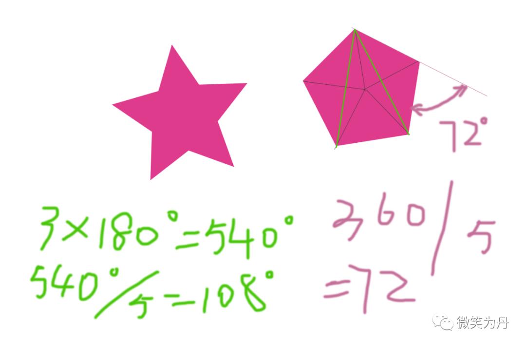 scratch怎么画六边形,scratch的正三角怎么画