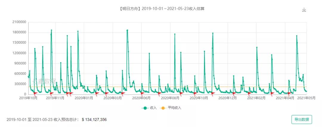 盘点2020年最赚钱的几款游戏,2020年游戏收入最多的是什么游戏
