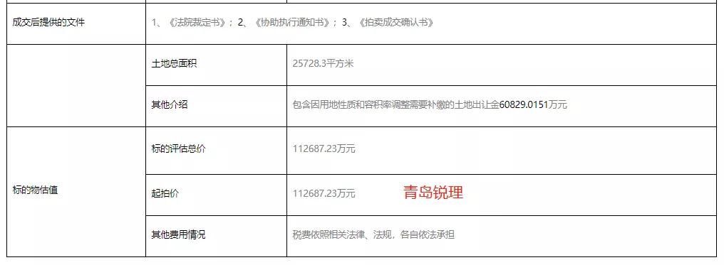 青岛崂山出让8.51亿地块,崂山地块拍卖最新
