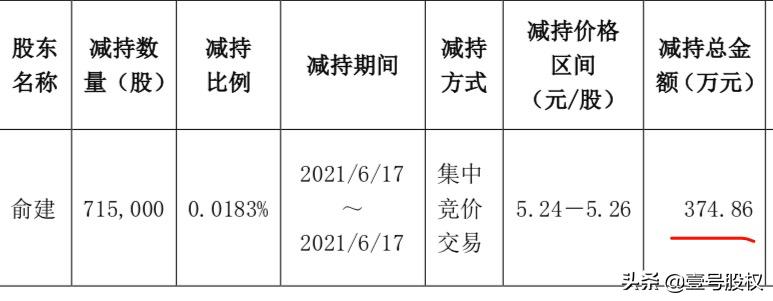 2020跌幅最大的十只股票,2022上半年跌得最惨的股票