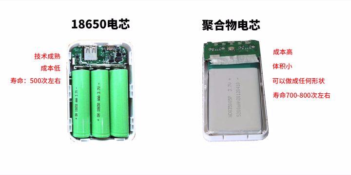 怎么选择罗马仕充电宝型号,罗马仕充电宝适合用哪种充电器