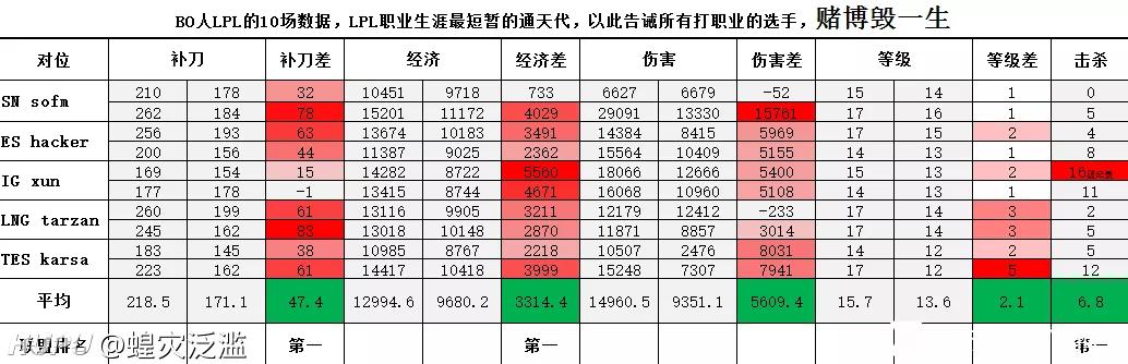 Bo人传：Doinb险直播开骂；天才选手是如何被假赛拉下水？