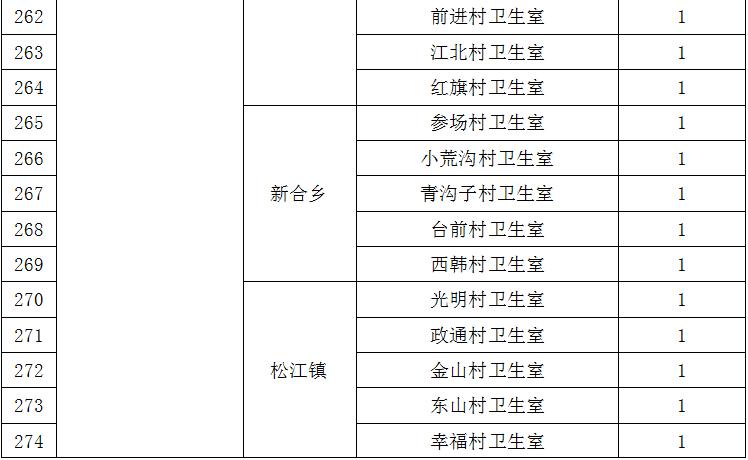 2020定向乡村医生招聘,延边州专项招聘大学生乡村医生