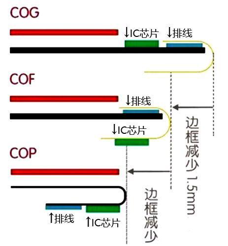 lcd和oled屏幕哪个更好,OLED和LCD哪个屏幕更好用