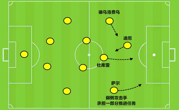 沃特福德边锋萨尔集锦,沃特福德边锋萨尔最新集锦