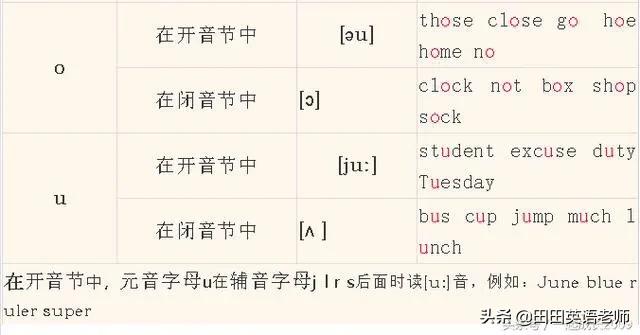小学生英语音标入门教程,超有效小学生英语音标入门