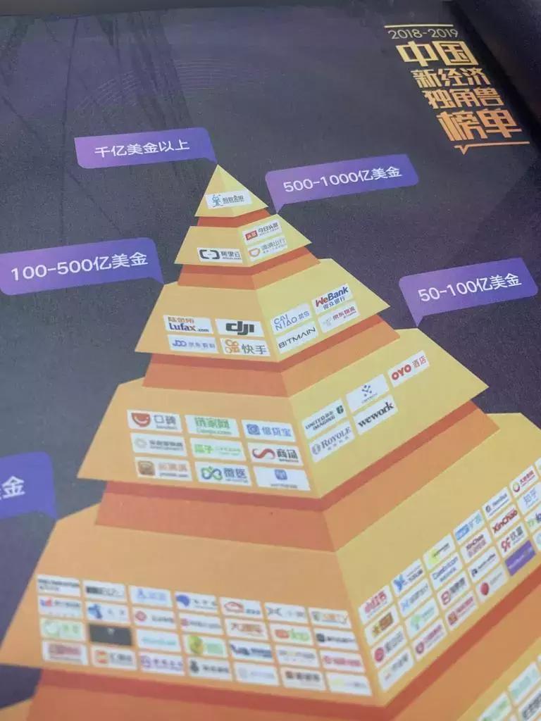 中国互联网投资的走势,中国创投简史