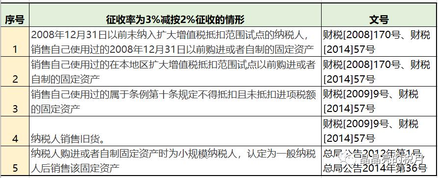 会计增值税最新税率是多少,会计2020年工资个税计算表