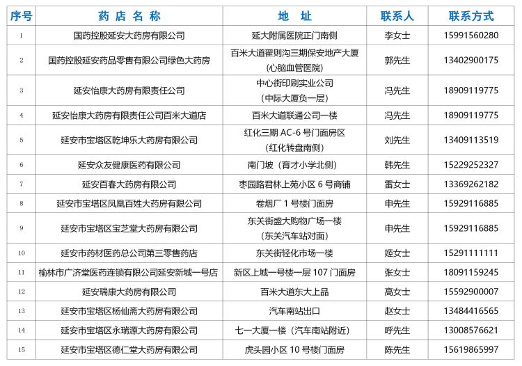 宝塔医用防护口罩执行标准,宝塔区应对疫情指挥部公告