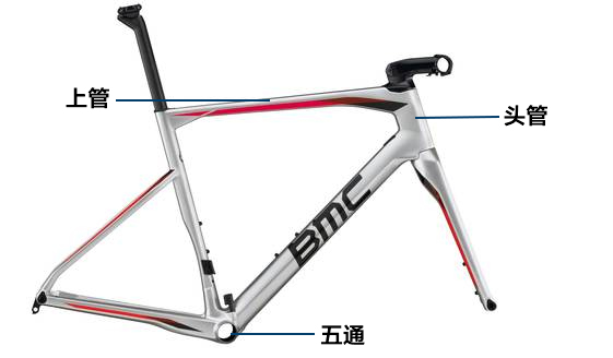 公路车为什么比山地车快,公路车为什么比山地车速度快