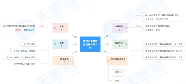 江西一医疗器械销售公司行贿医院院长230万拿下骨科项目代销品牌包括常州市康辉医疗