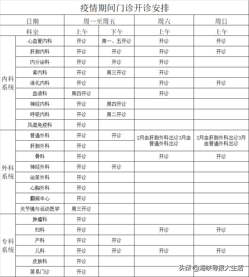 福州医院门诊最新消息,福州医院最新真实视频