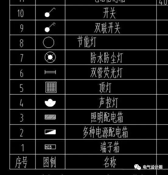 照明系统图的识图顺序,电气照明平面图