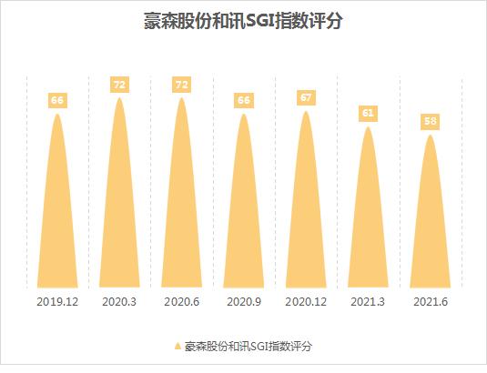 豪森股份分红了吗,豪森股票跌的原因