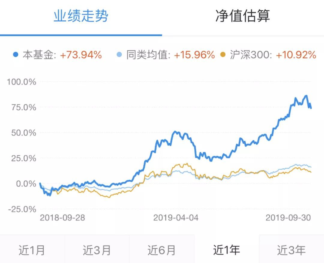 新手入门基金定投技巧,一招学会基金定投