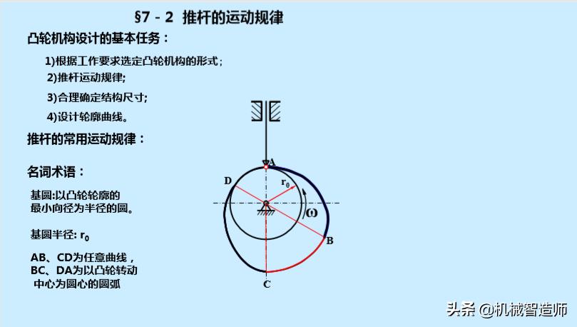 巧妙的机械机构动图,巧妙的凸轮设计