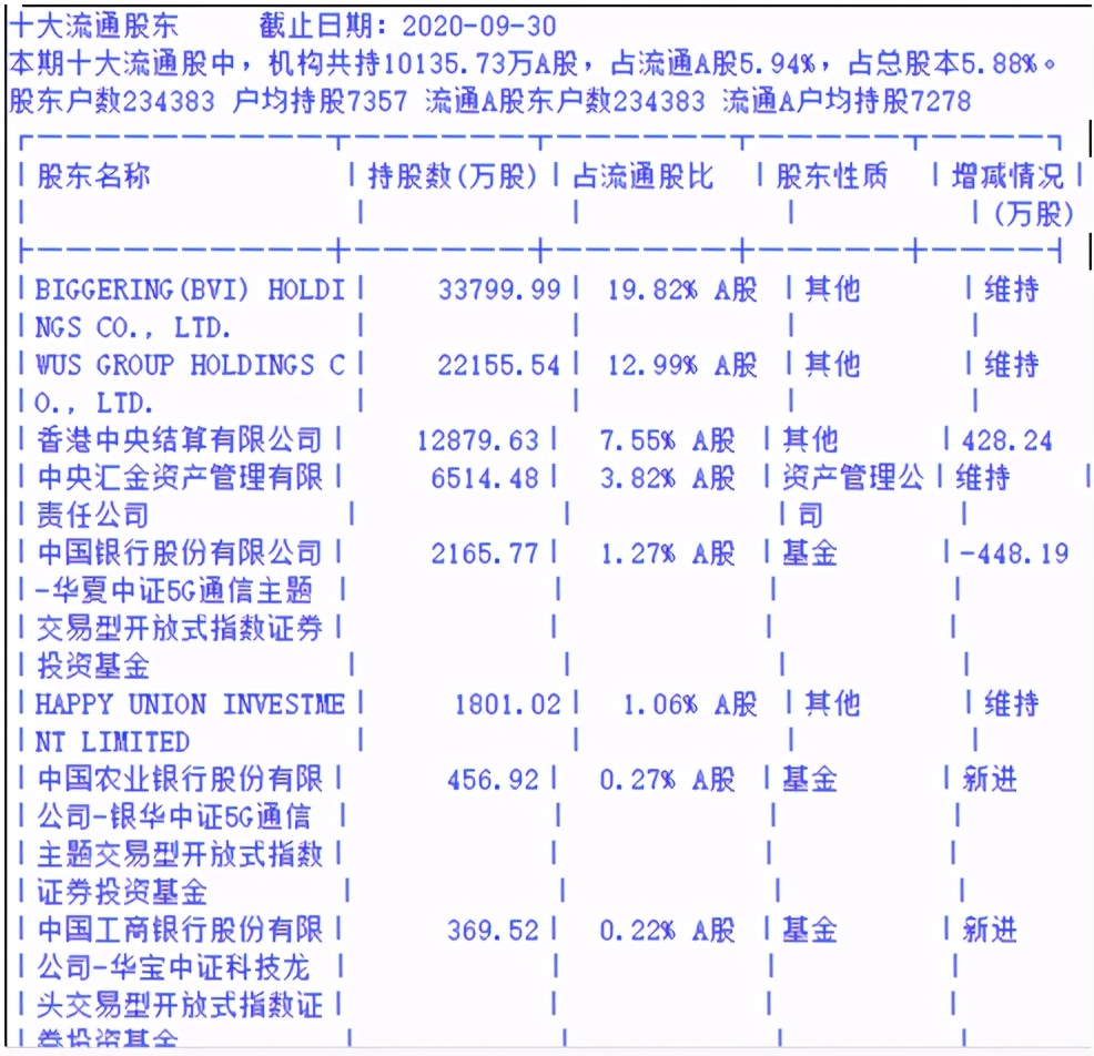 沪电股份属于5.5g板块吗,沪电股份明天继续涨吗