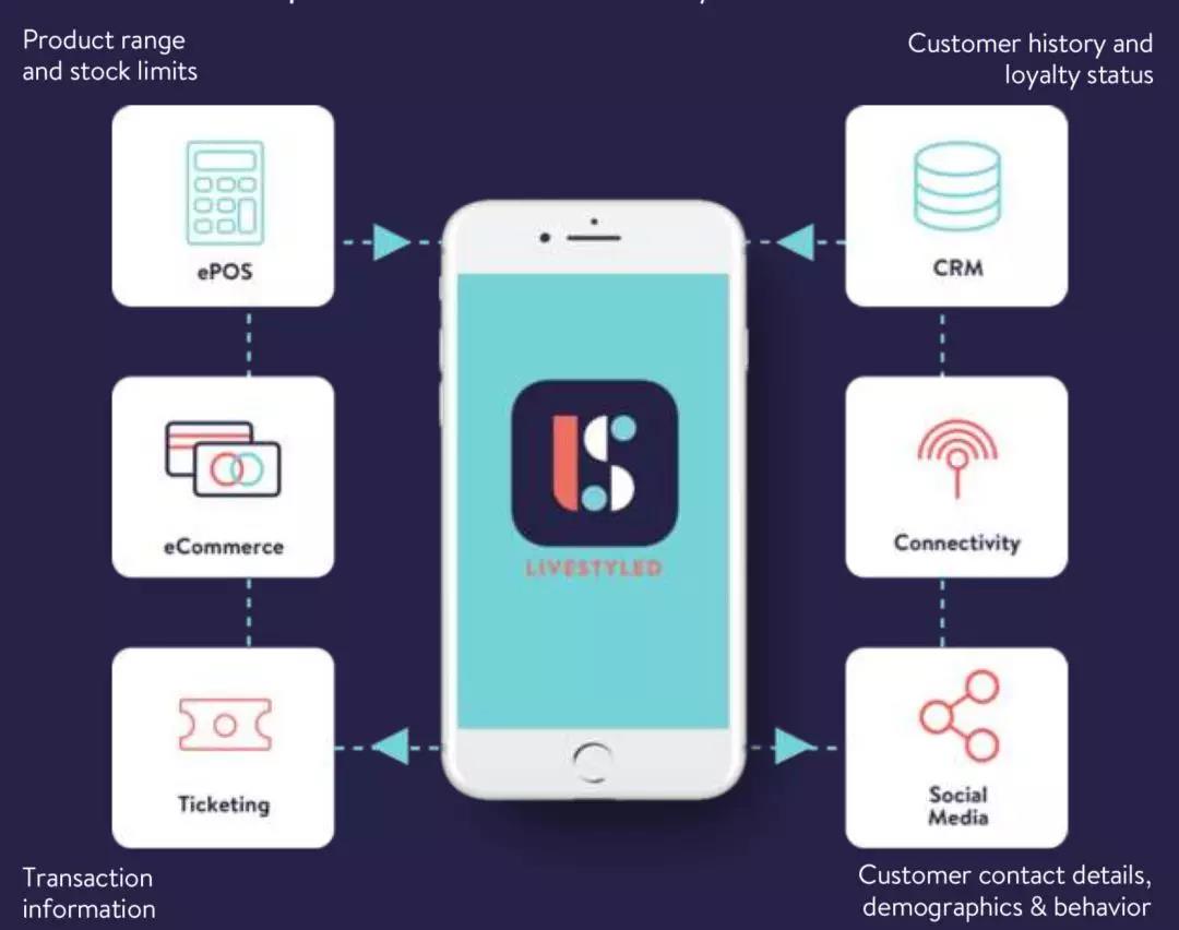 大数据环境下信息分析的特点,大数据体育数据