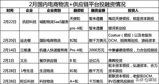 海外资金逆势加仓,跨境电商融资趋势