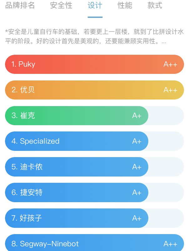 盖得排行发布儿童自行车推荐榜，优贝童车全A++评级领跑