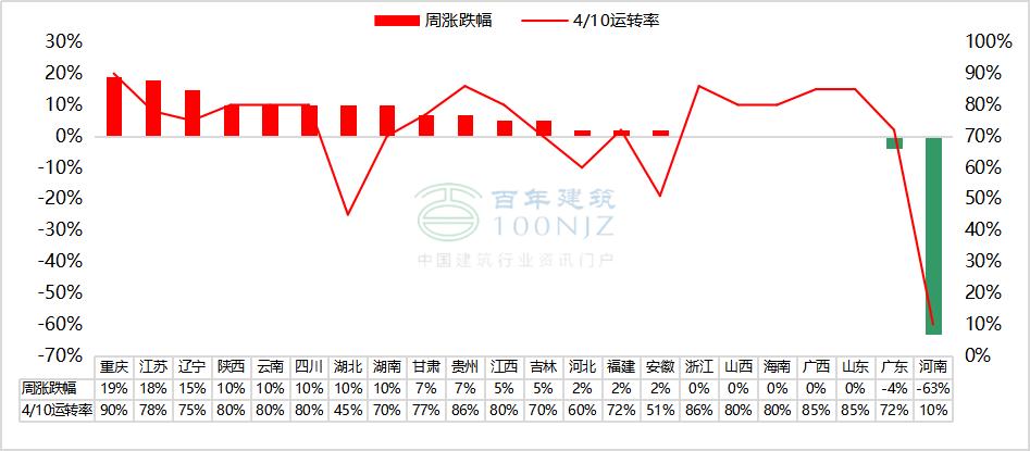 水泥混凝土今日行情,水泥熟料价格行情最新报价