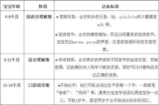 宝宝口齿不清楚是什么原因,宝宝口齿不清经常读什么