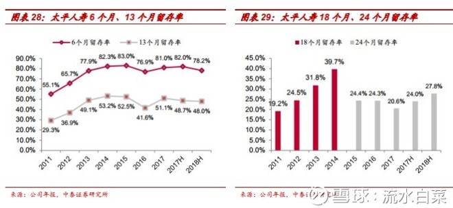 勇猛精进，极度低估的中国太平